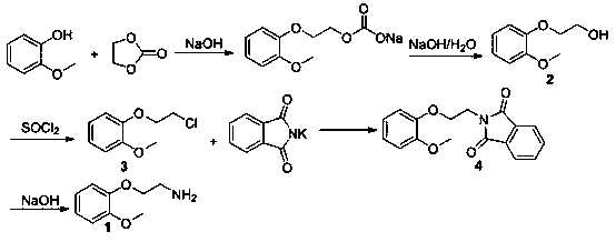 Preparation method for 2-(2-methoxyphenoxy)ethylamine