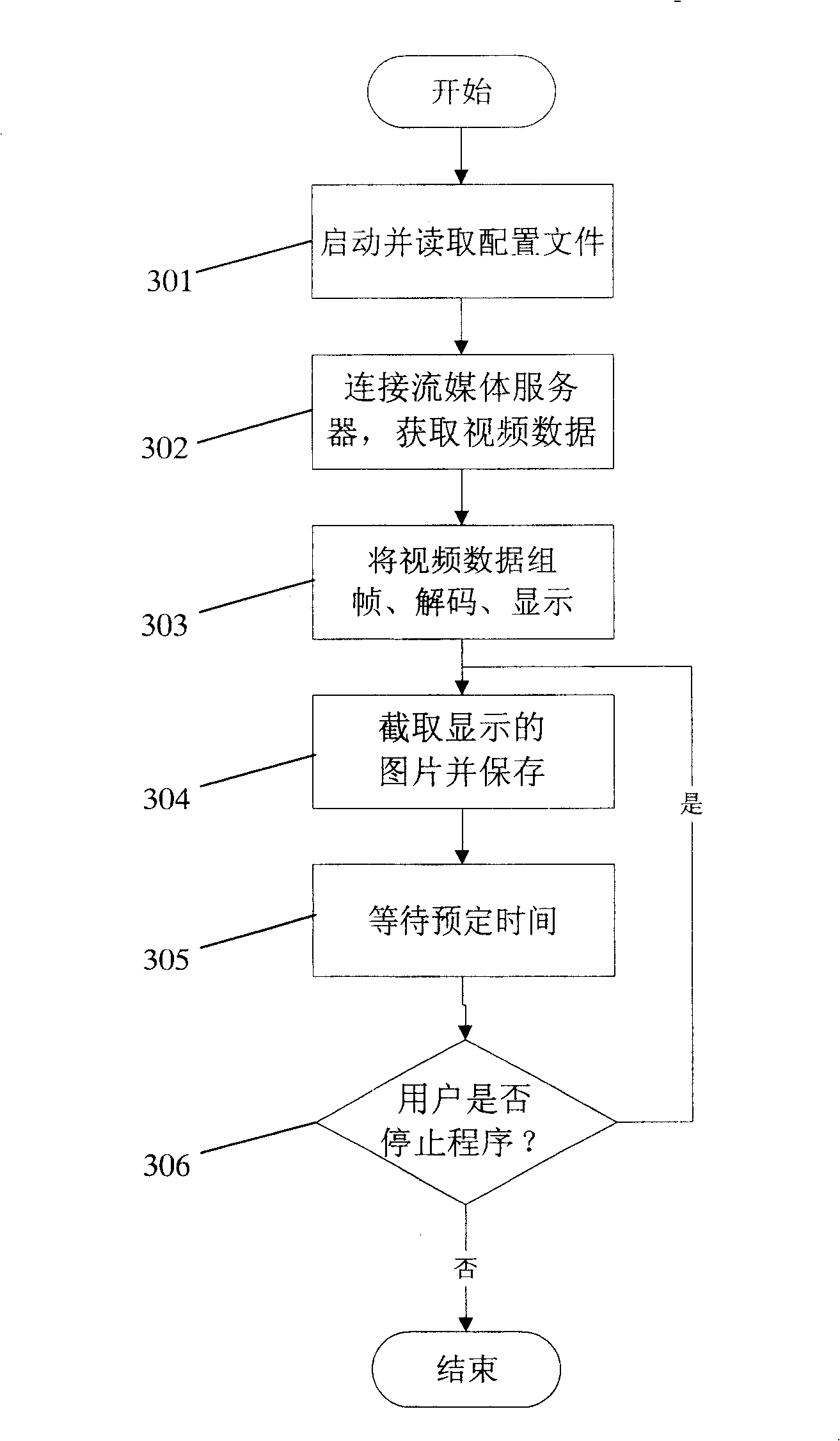 Video monitoring method and system based on WAP browser