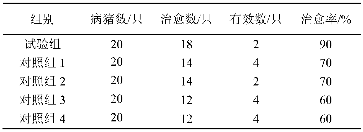 A kind of veterinary antiviral composition, freeze-dried powder, preparation method and application