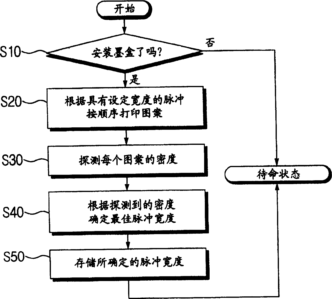 Jetting controller for ink-jet printer, and its control method