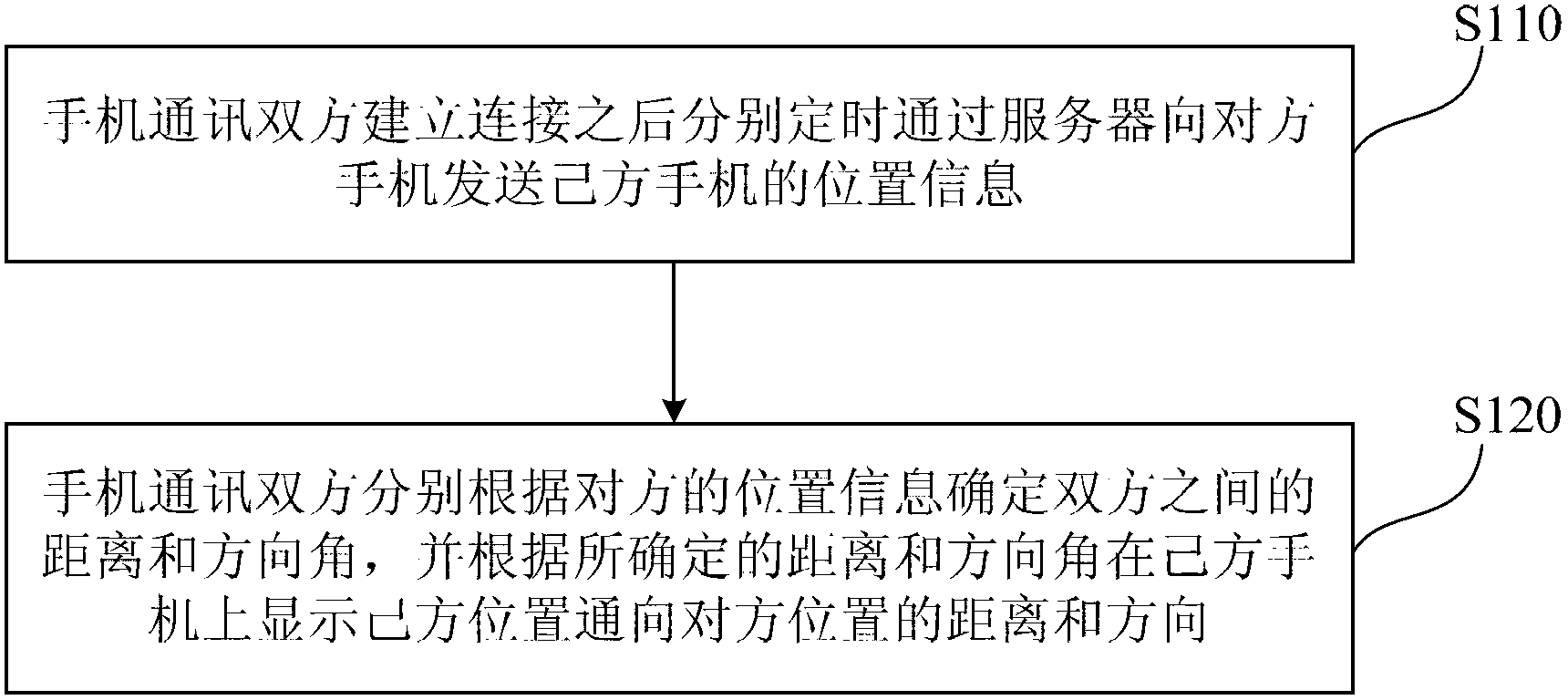 One-to-one cellphone live-action position trailing method and system