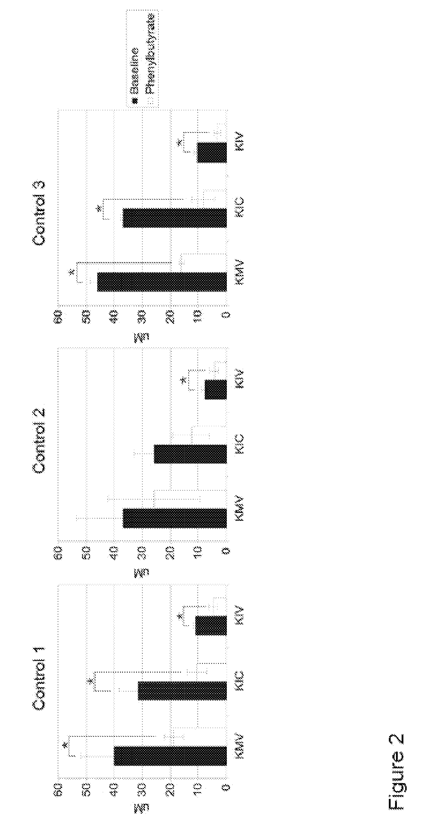 Methods of modulation of branched chain acids and uses thereof
