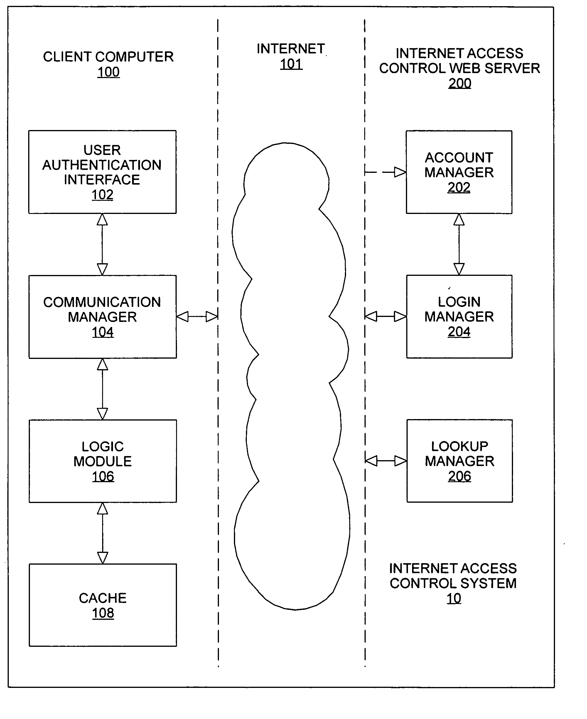 Method and apparatus for providing content access controls to access the internet