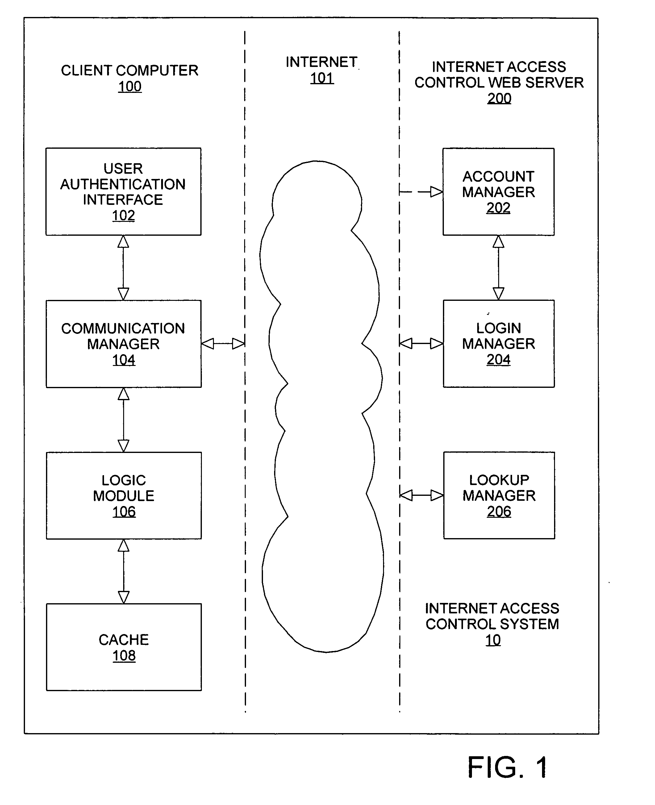 Method and apparatus for providing content access controls to access the internet