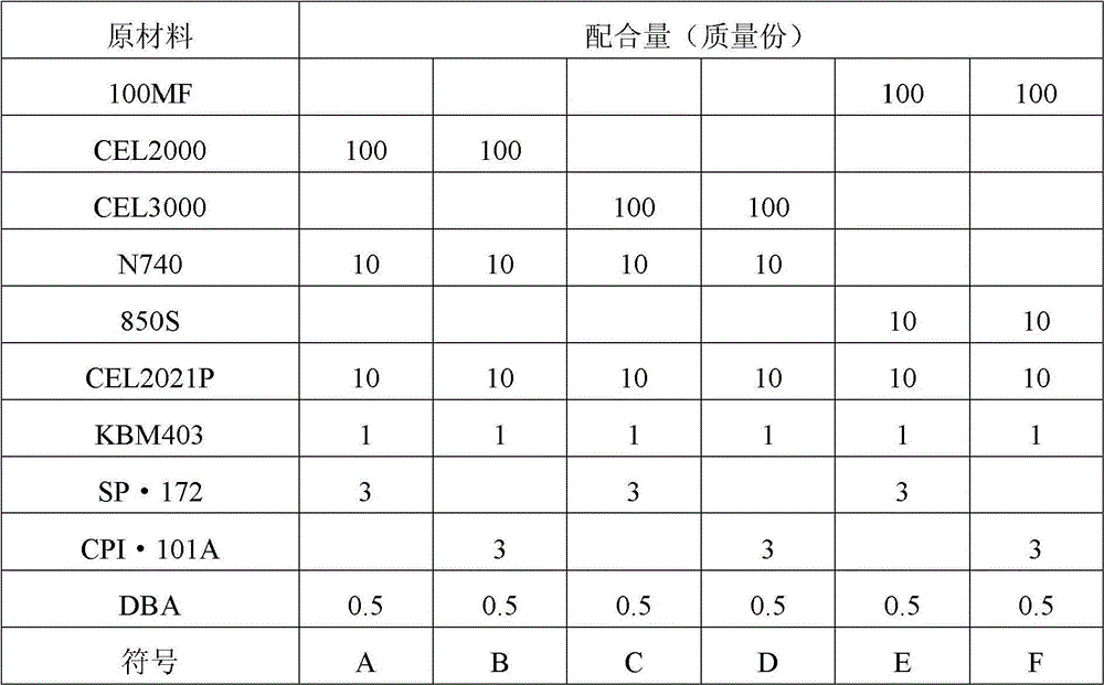 Manufacturing method of laminated film