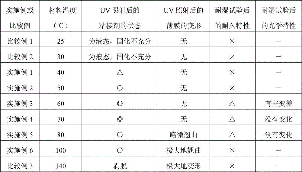 Manufacturing method of laminated film