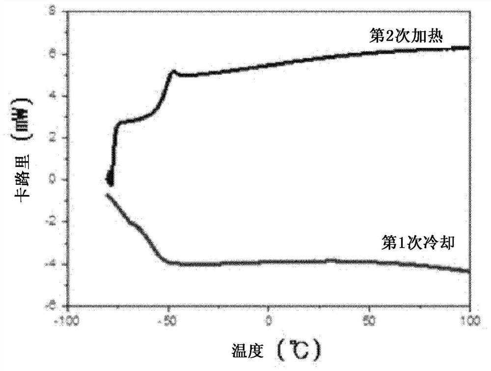 Separator for lithium-sulfur battery and lithium-sulfur battery including same