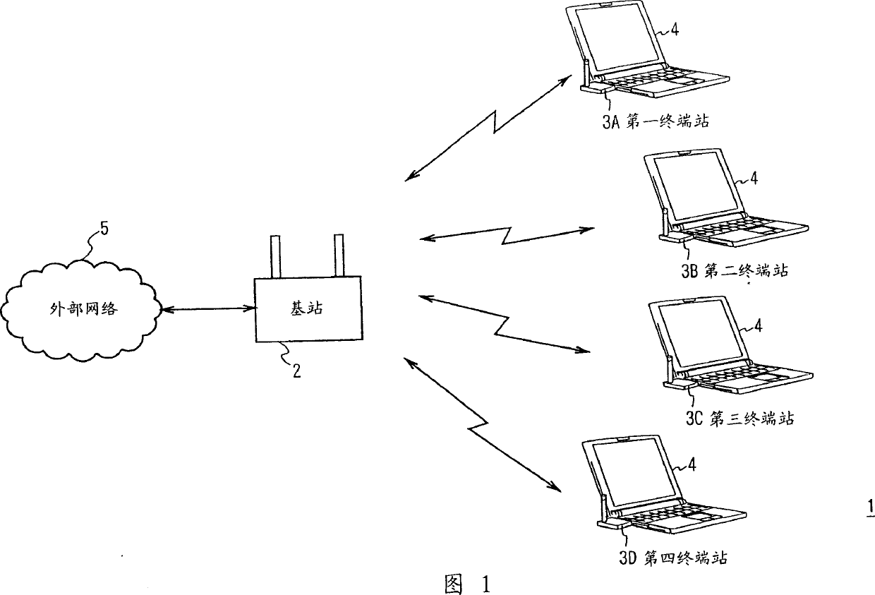 Radio communication system