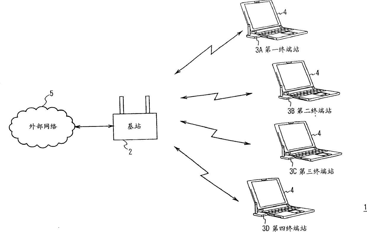 Radio communication system