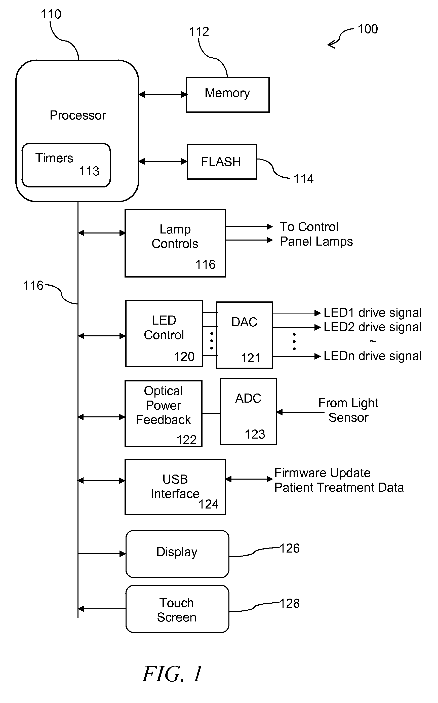 System and apparatus providing a controlled light source for medicinal applications