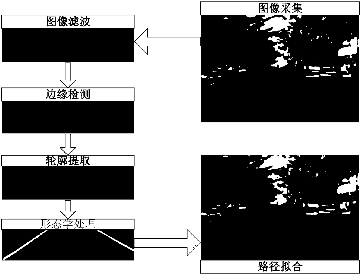 A smart car steering and braking adaptive coordination control method