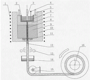 Production equipment and process of a copper-clad aluminum bimetallic composite wire