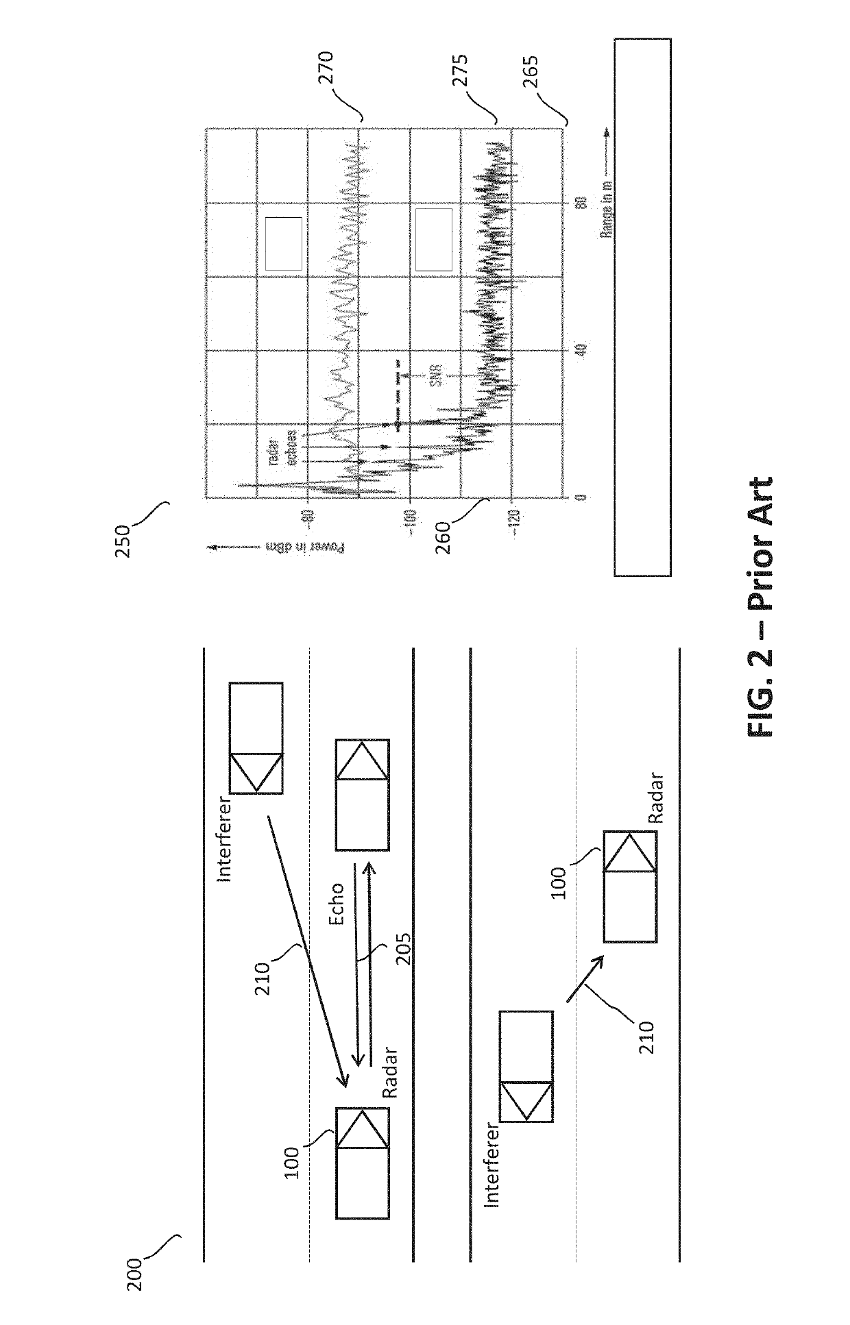 Radar Unit, Integrated Circuit and Methods for Detecting and Mitigating Mutual Interference
