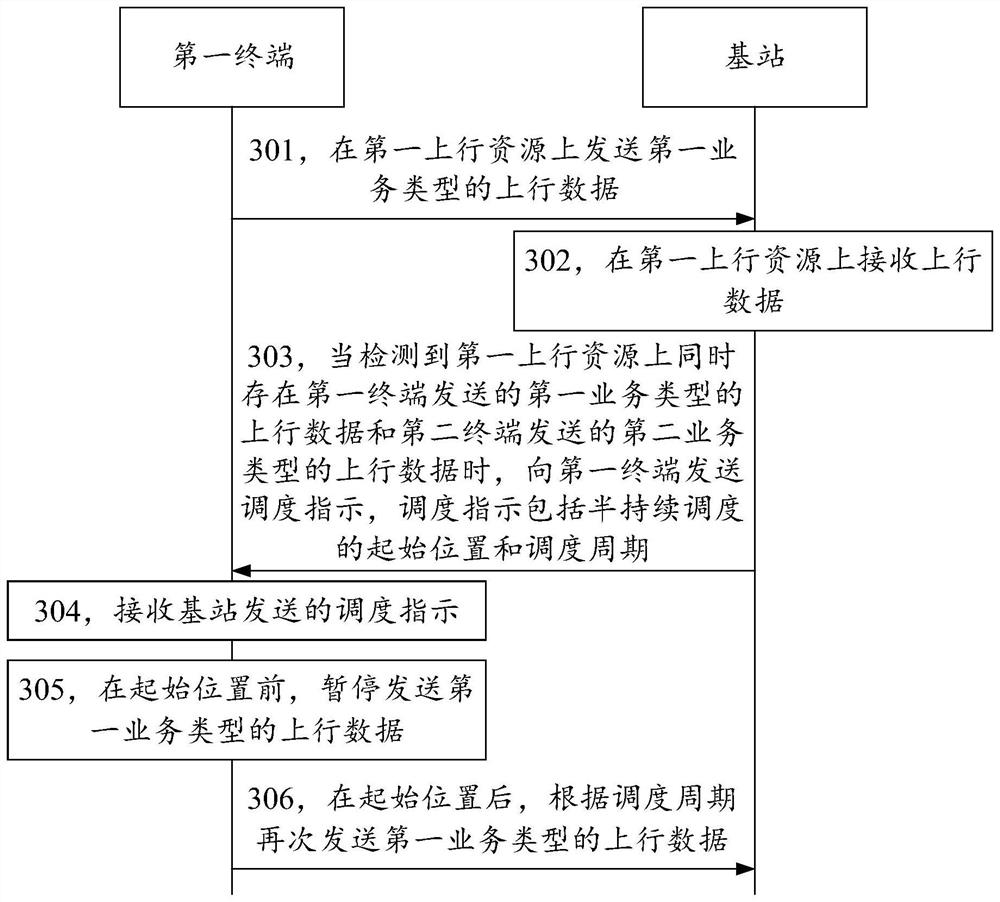 Uplink data transmission method, device, equipment and system