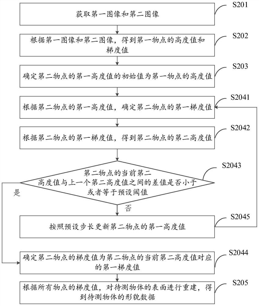 Three-dimensional measurement system for surface of reflective object, measurement method and storage medium thereof