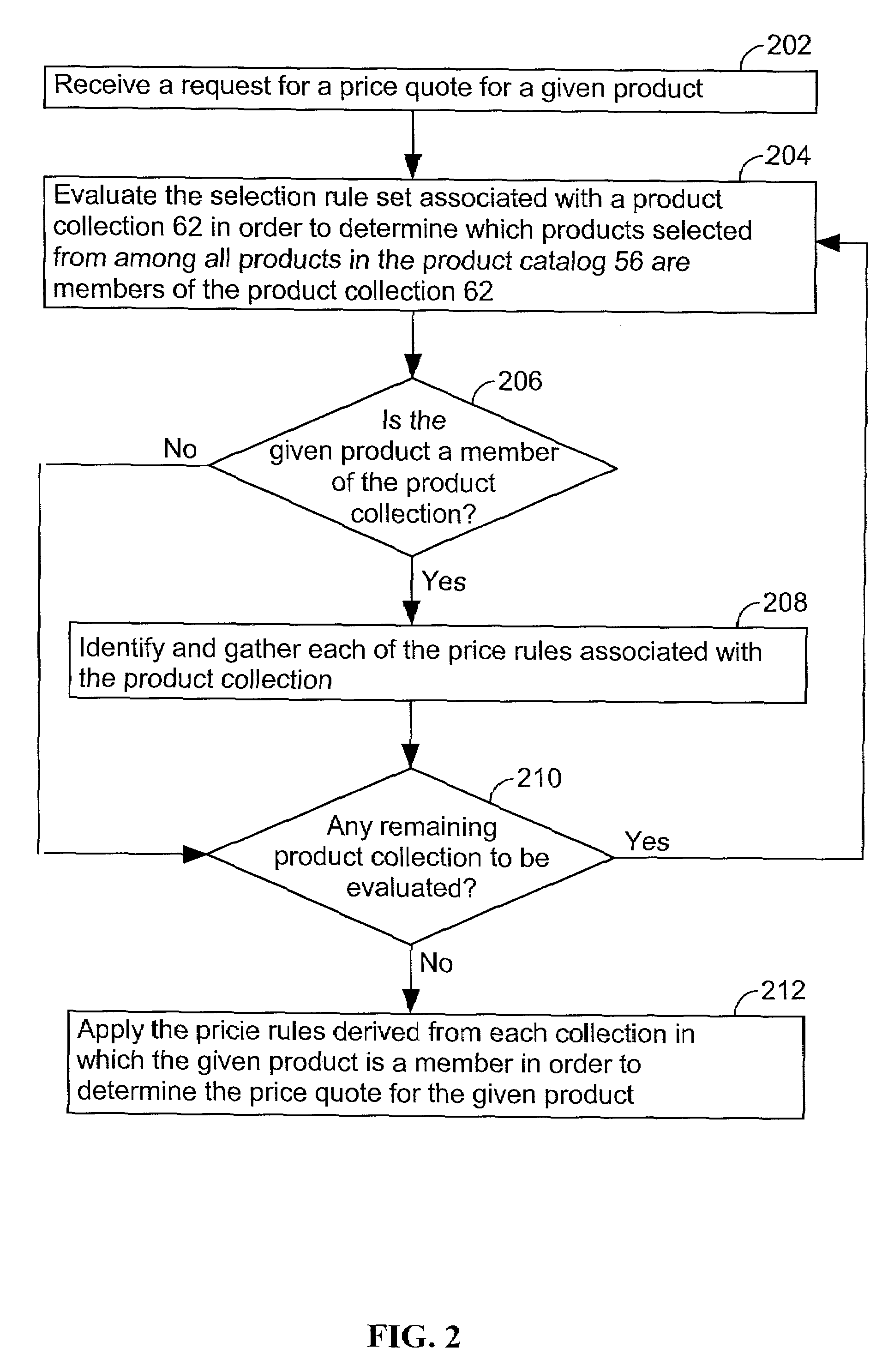 System and method for grouping products in a catalog