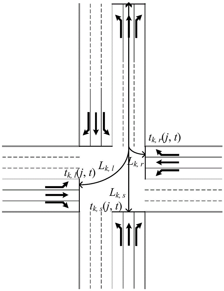 An optimization method for signal timing parameters of single-point intersection based on bayonet data