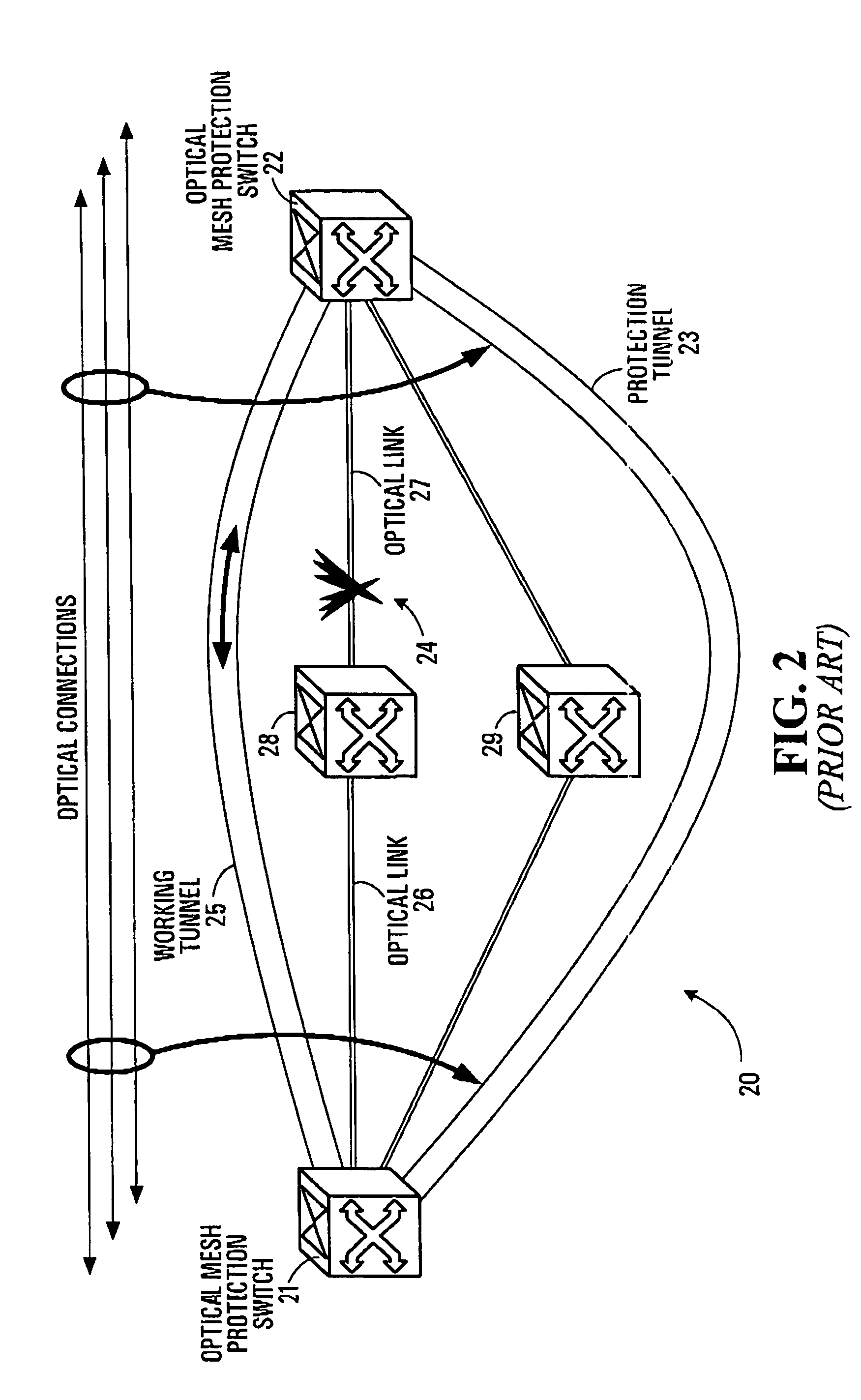 Methods for co-modelling and analyzing packet networks operating over optical networks
