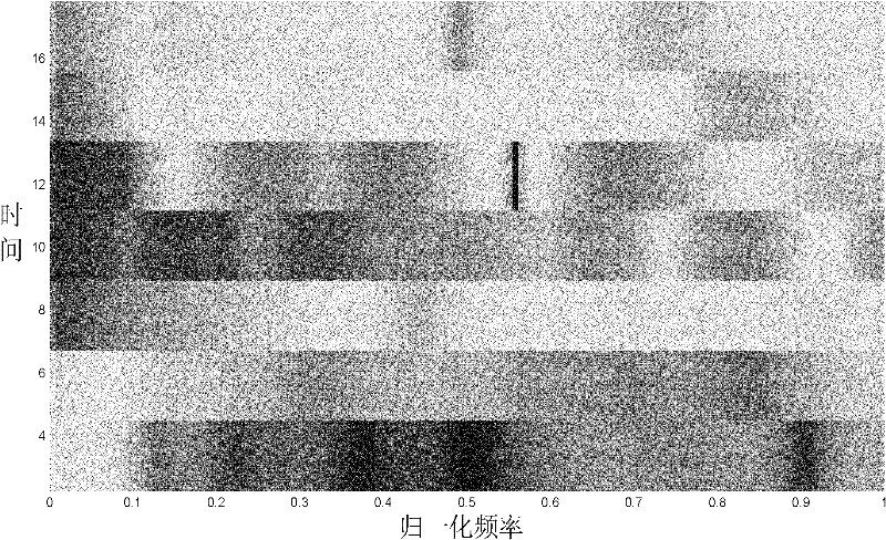 Spectrogram feature-based radar target high-resolution distance image identification method