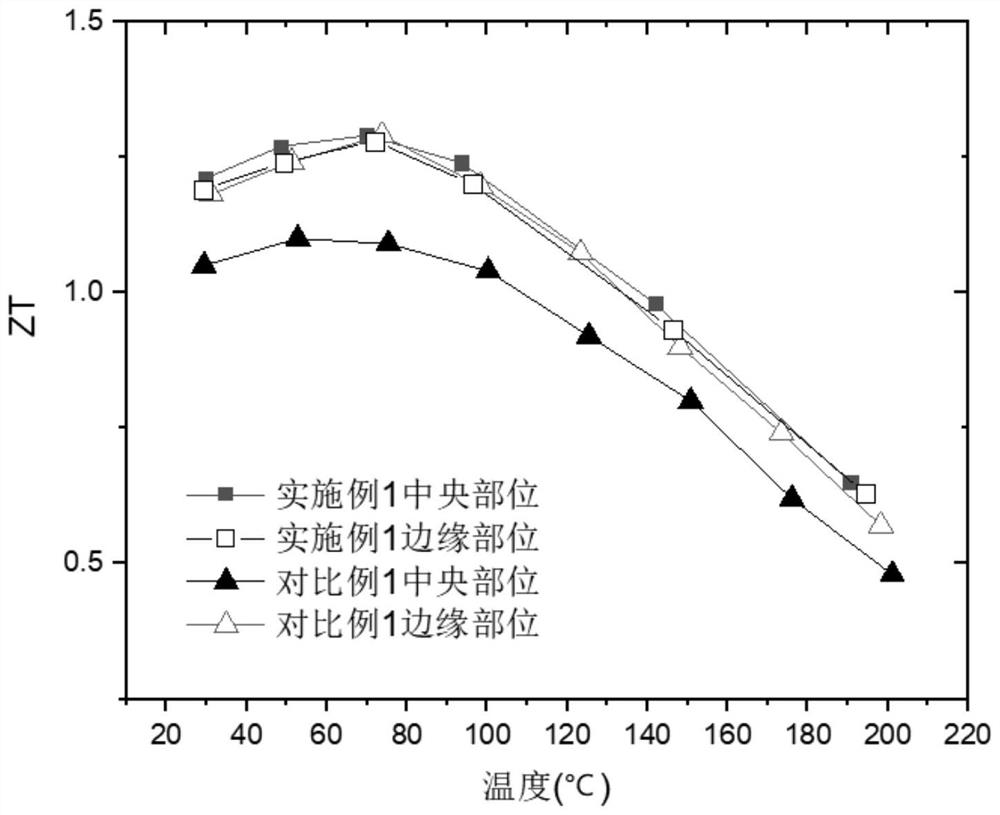 Preparation method and extrusion die of bismuth telluride-based thermoelectric material