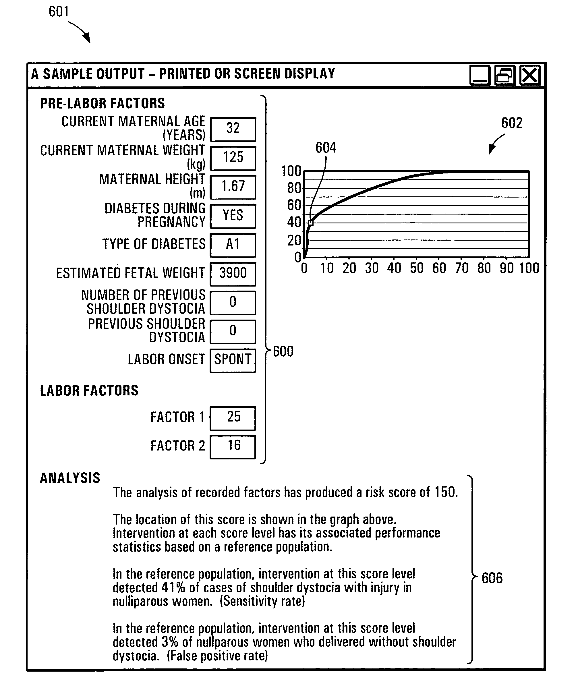 Method and apparatus for estimating a likelihood of shoulder dystocia