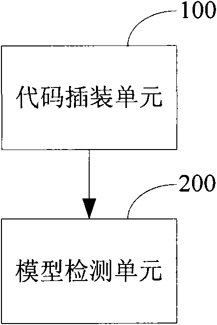 Method and device for detecting buffer overflow and code instrumentation method and device