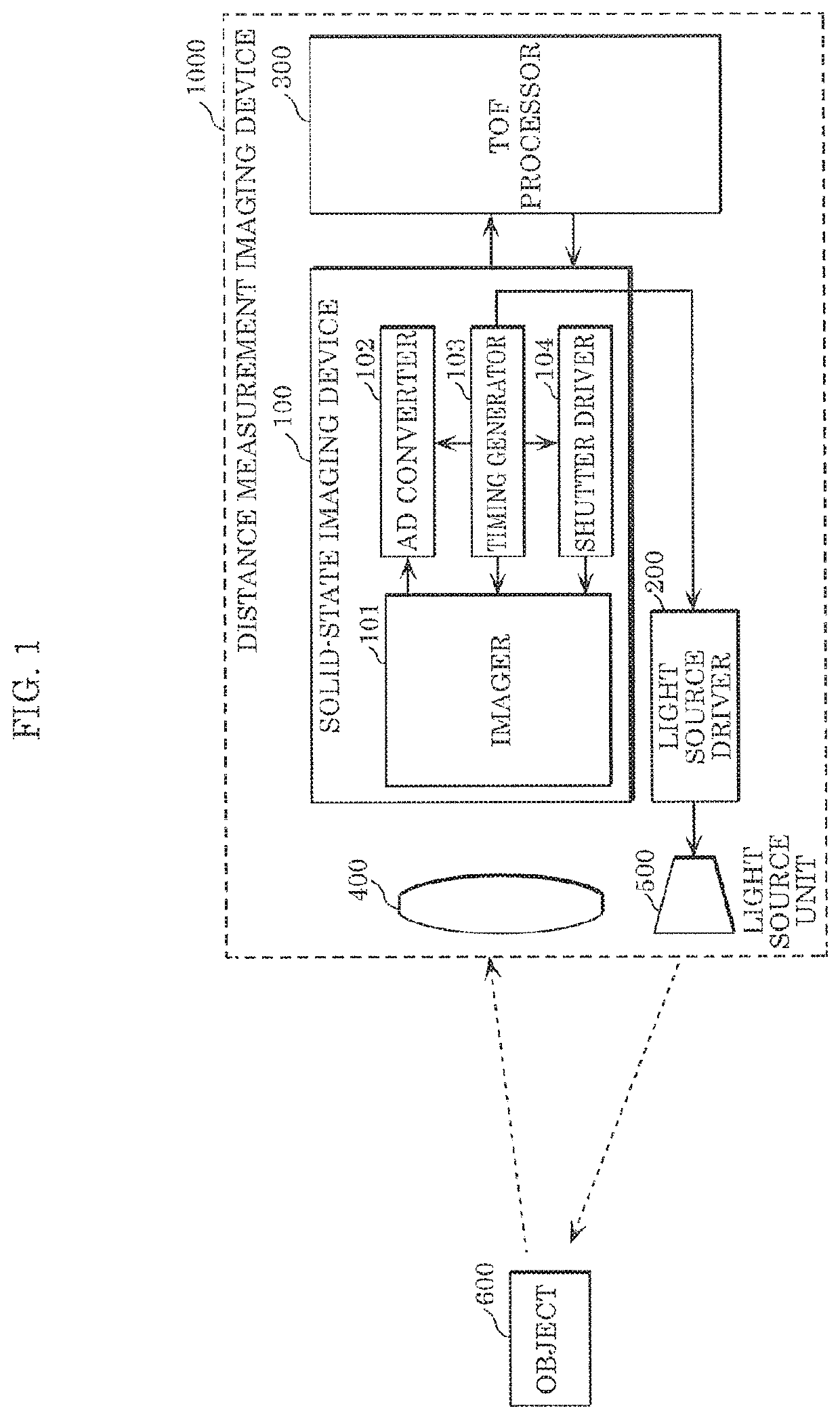 Solid-state imaging device having increased distance measurement accuracy and increased distance measurement range