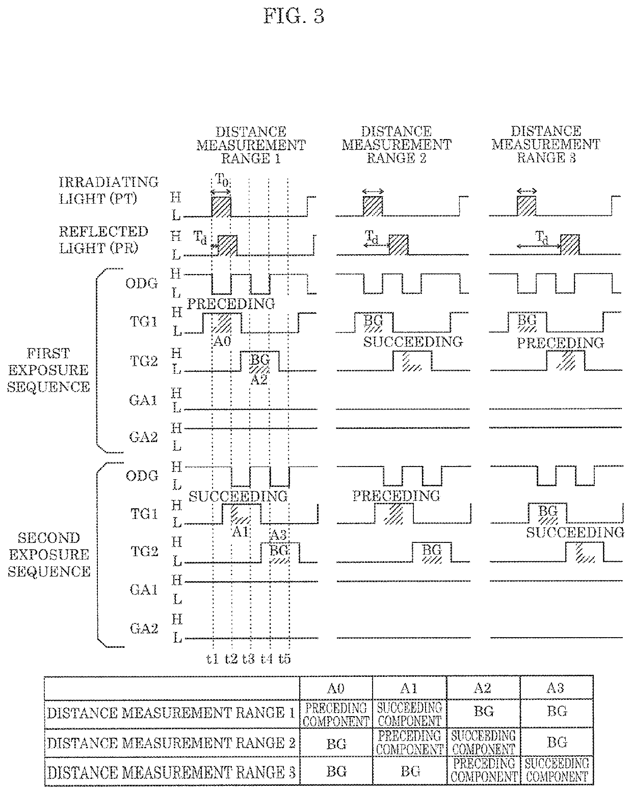 Solid-state imaging device having increased distance measurement accuracy and increased distance measurement range