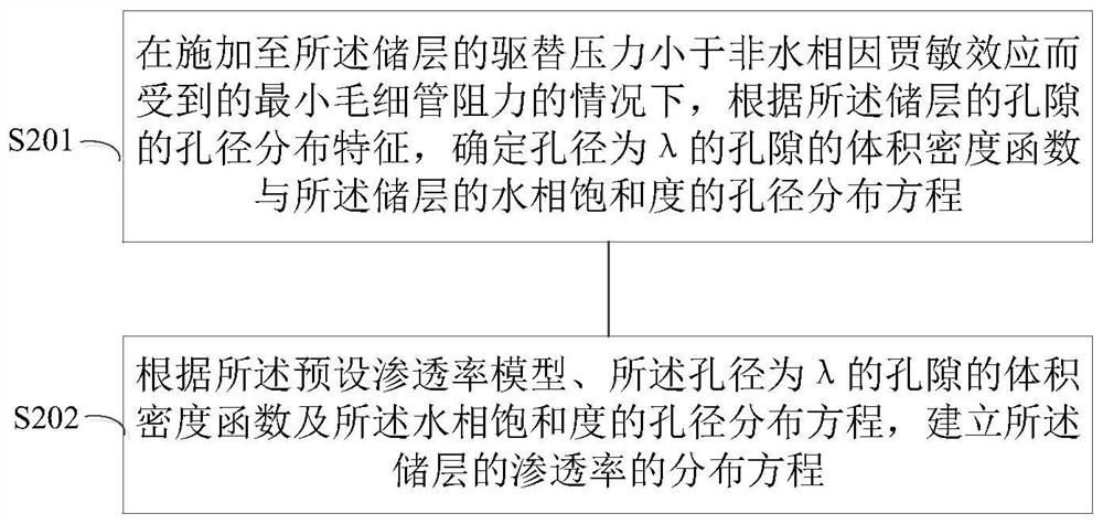 Jamin damaged hydrocarbon reservoir modeling method, damage degree spatio-temporal evolution 4D quantitative and intelligent diagnosis method and system thereof