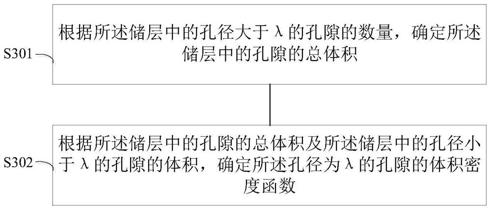 Jamin damaged hydrocarbon reservoir modeling method, damage degree spatio-temporal evolution 4D quantitative and intelligent diagnosis method and system thereof