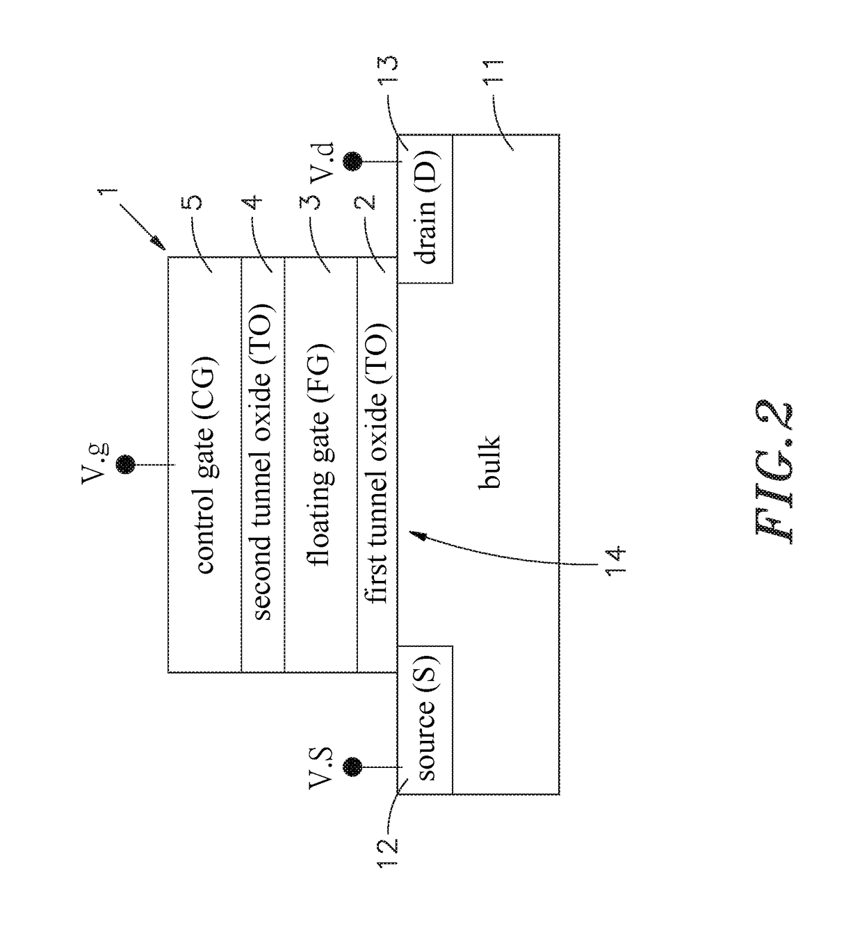 Method to prevent loss of data of a transistor-based memory unit