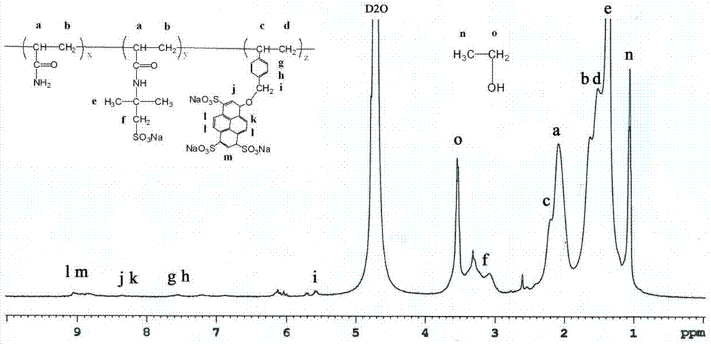 Traceable polymer and preparation method and application thereof