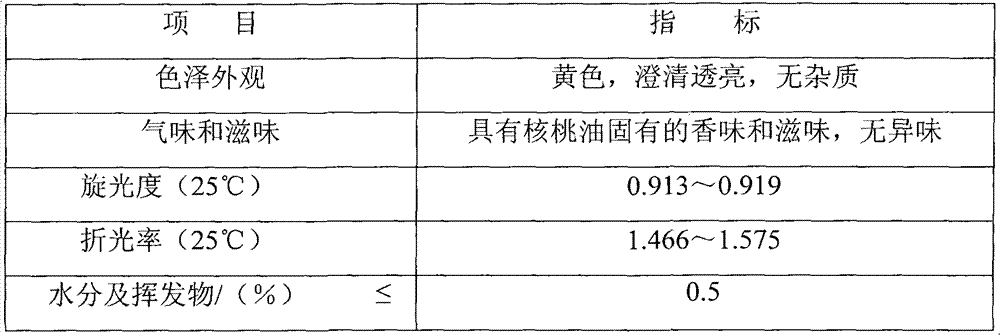 Nutritional walnut oil and production process thereof