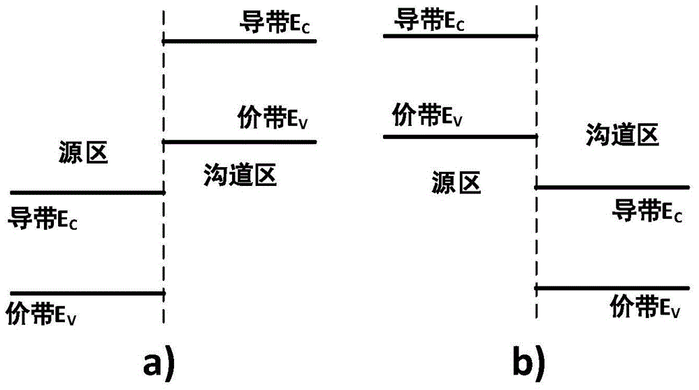 An anti-staggered layer heterojunction resonant tunneling field effect transistor and its preparation method