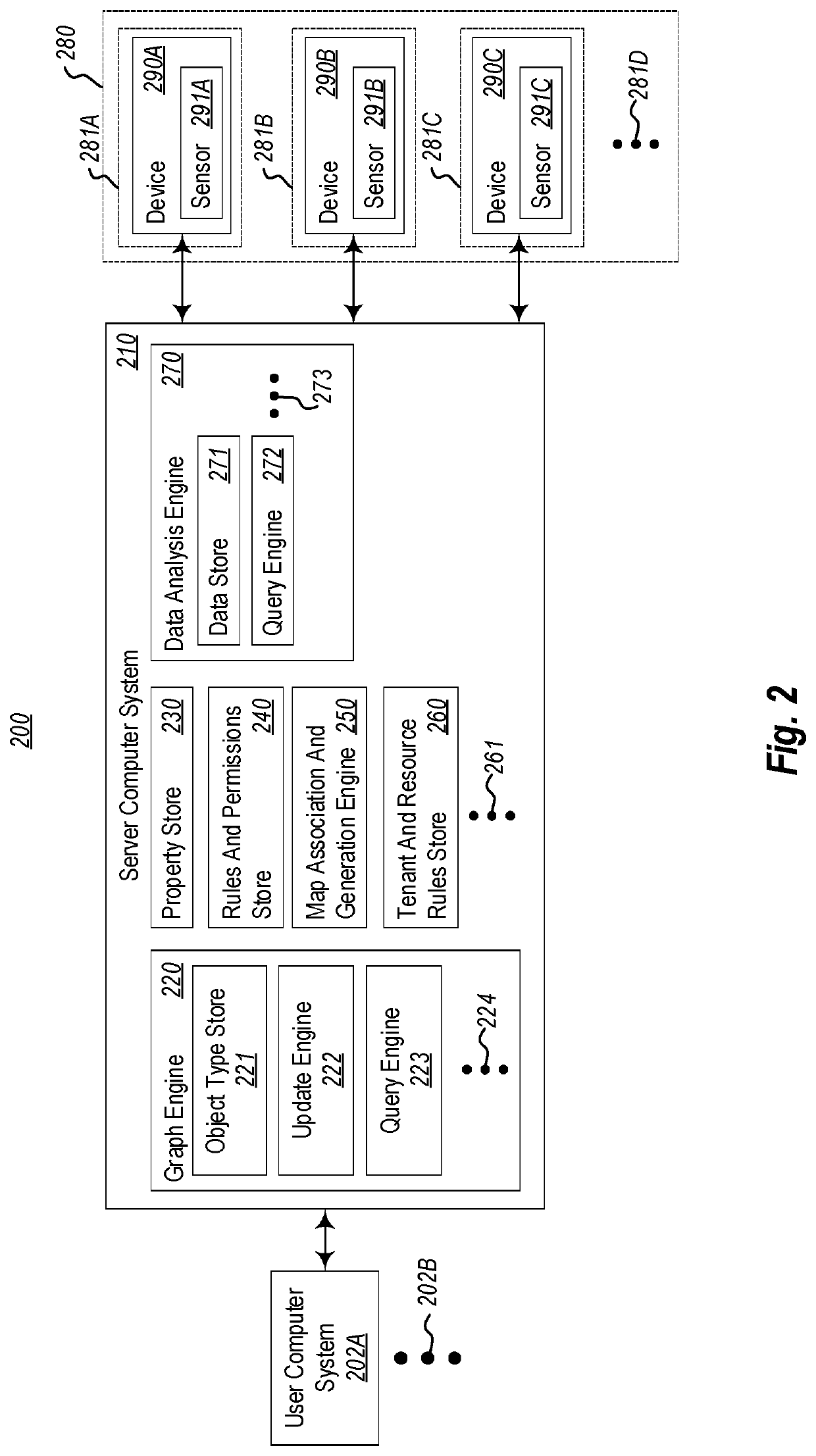 Methods and systems for executing business logic related to physical spaces and associated devices