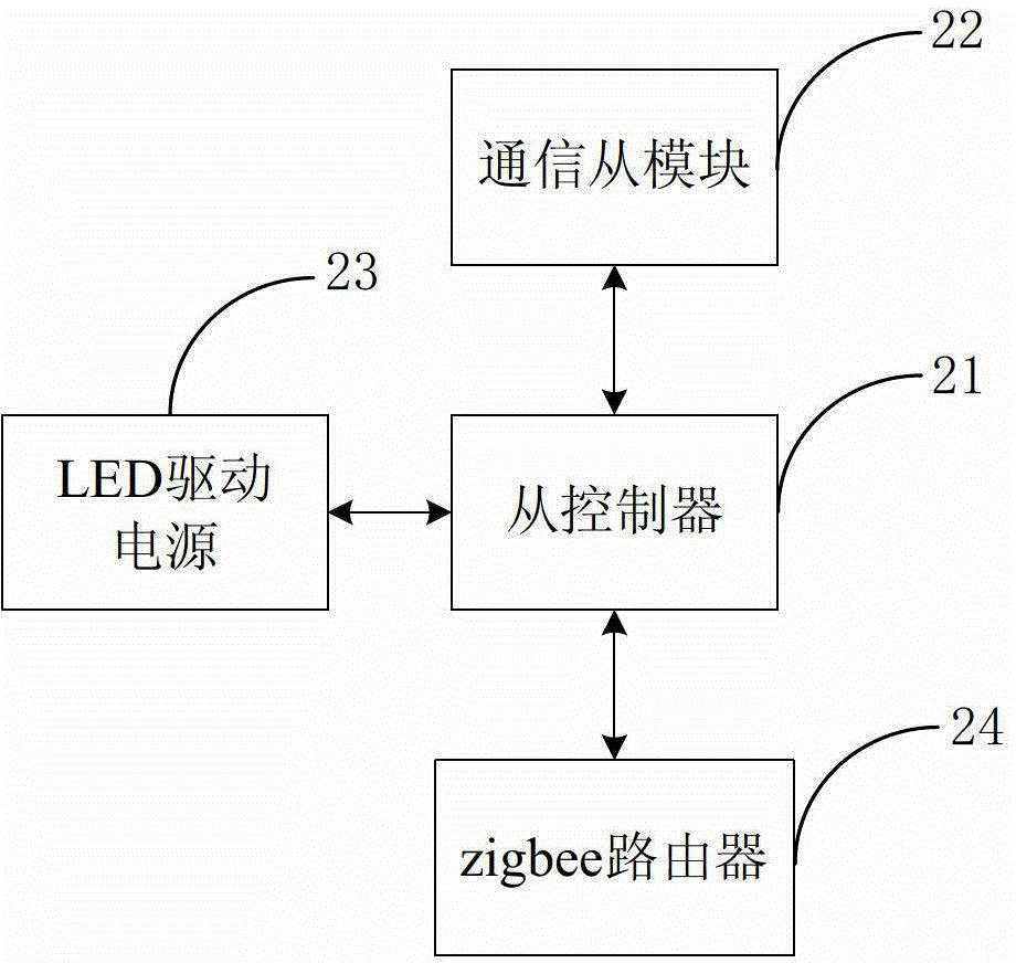 Multifunctional mining LED (Light Emitting Diode) road lamp system based on Zigbee and power line carrier