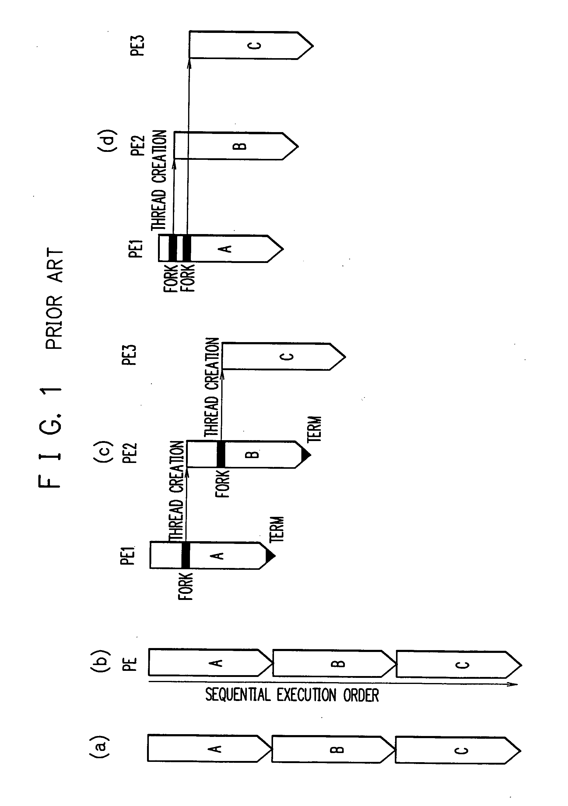 Program parallelizing apparatus, program parallelizing method, and program parallelizing program