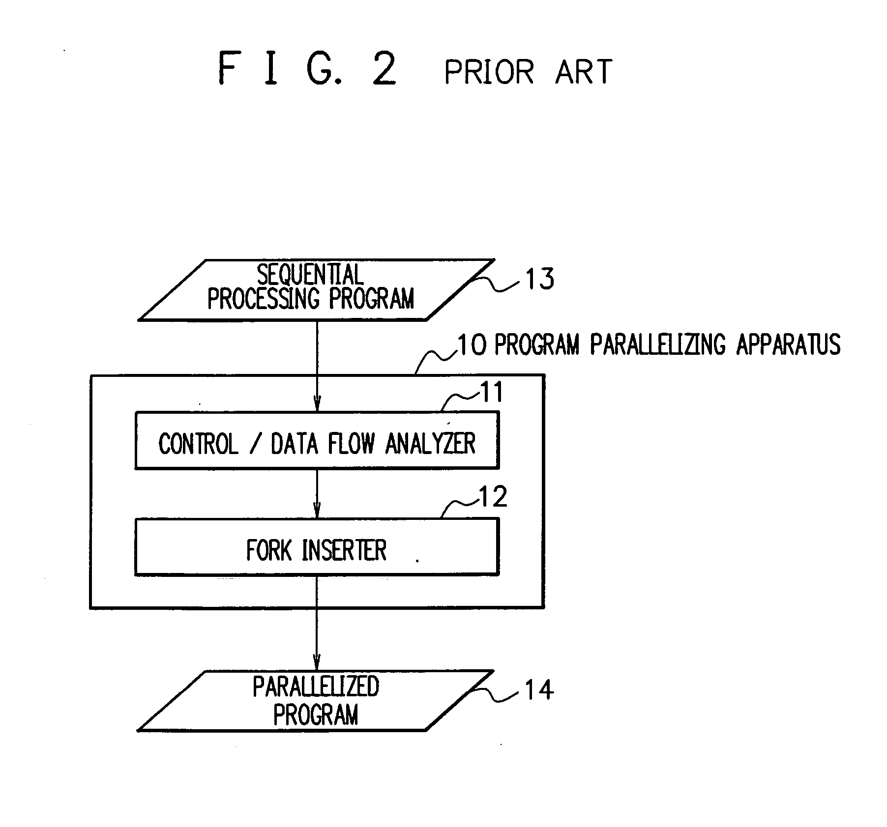 Program parallelizing apparatus, program parallelizing method, and program parallelizing program