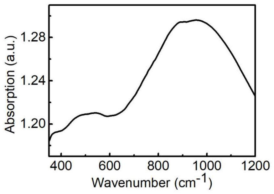 Conductive polymer biosensor electrode material and preparation method and application thereof