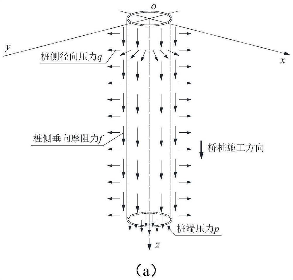 Calculation method of bridge pile steel sleeve construction additional force