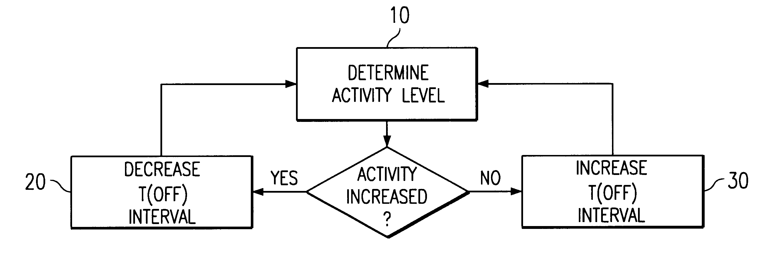 Real-time power conservation for electronic device having a processor