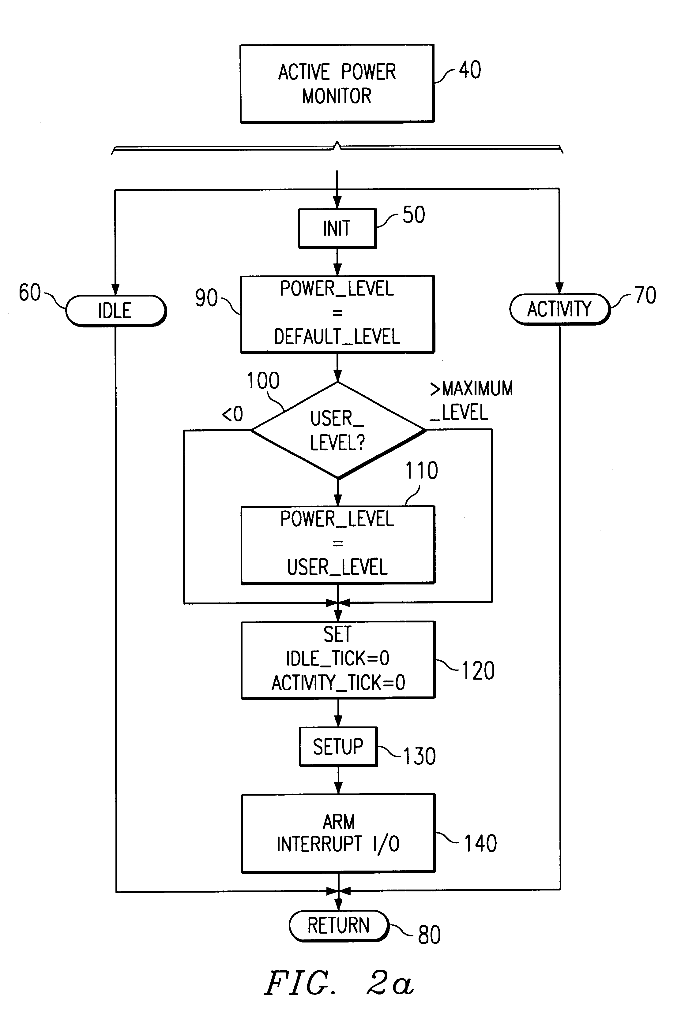 Real-time power conservation for electronic device having a processor