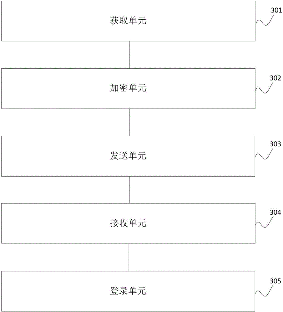 Terminal, server and account security login method, device and system