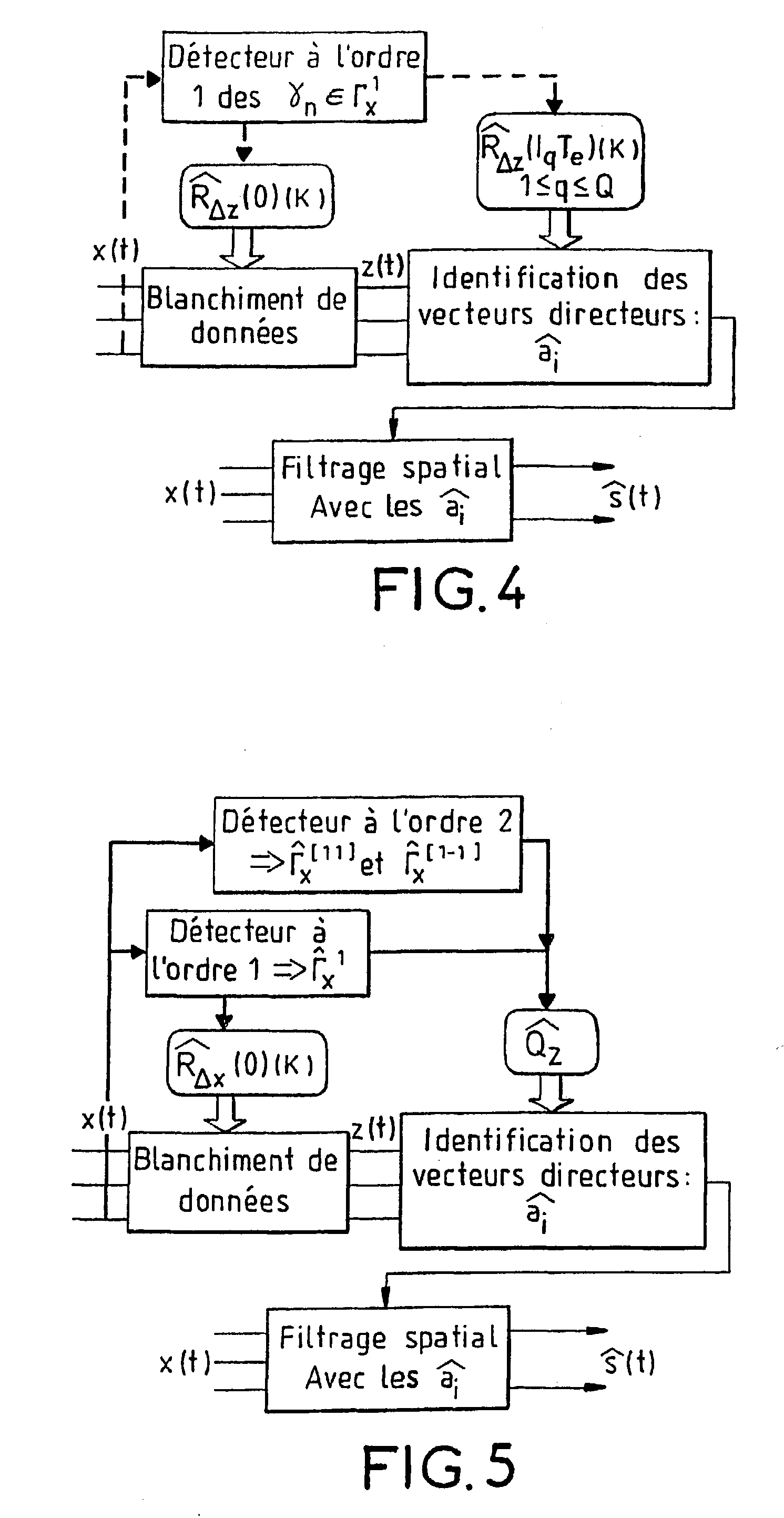 Antenna processing method for potentially non-centered cyclostationary signals