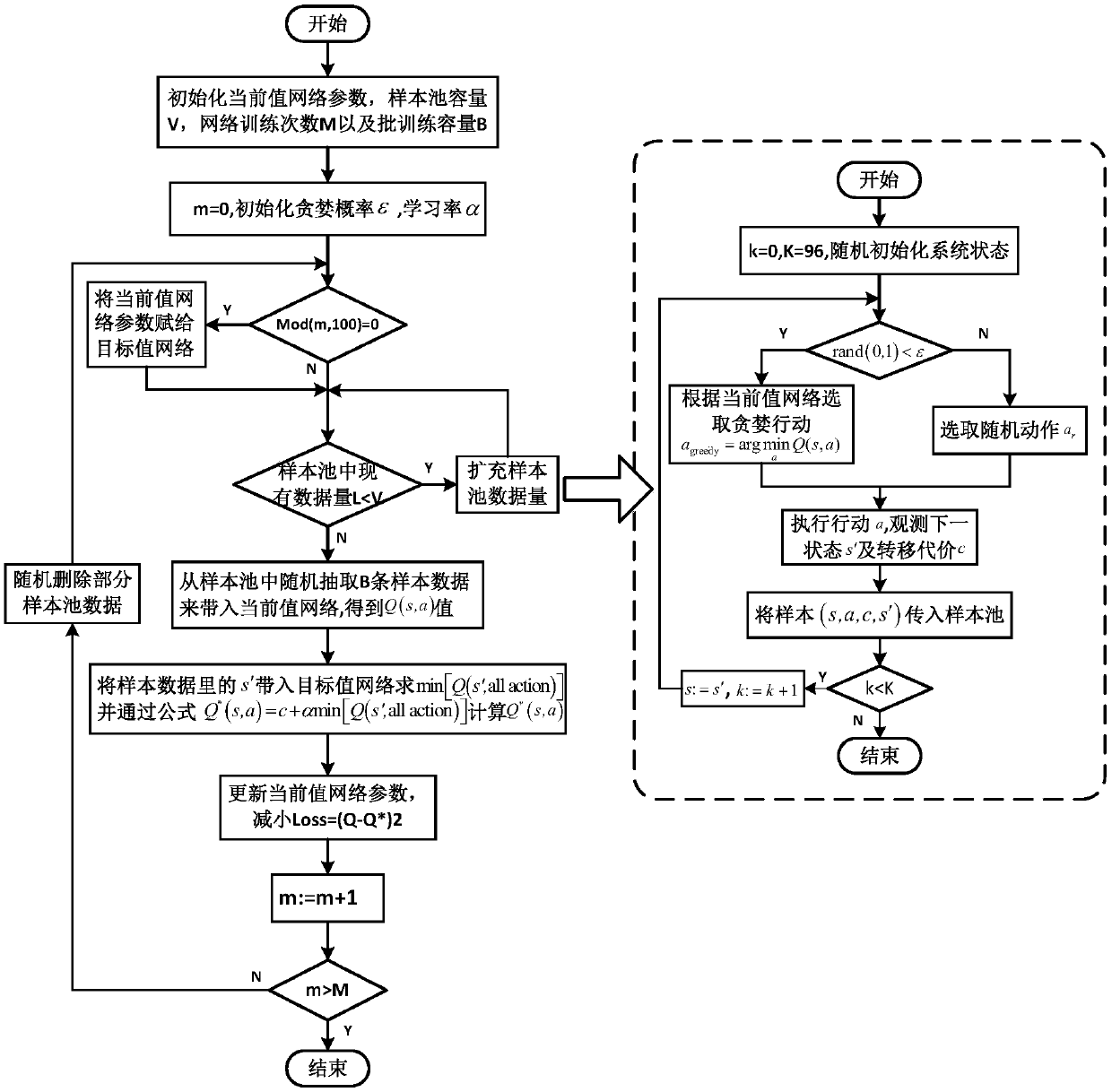 A method for dynamic dispatch optimization of generation and transmission system of cross-region interconnected power network
