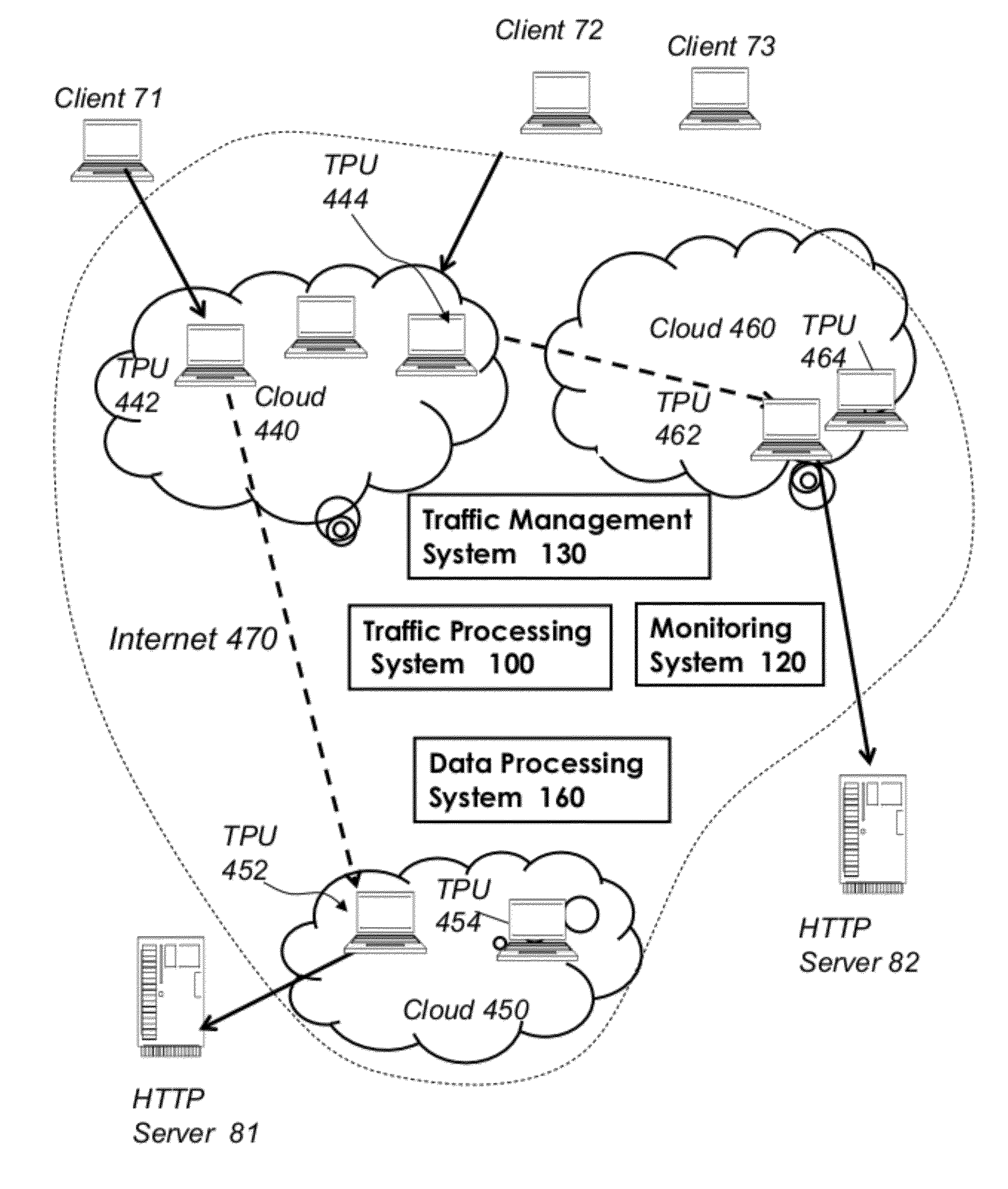 System and method for website performance optimization and internet traffic processing