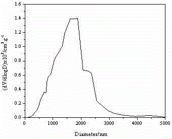 Kieselguhr-based particle adsorbent and preparation and modification method thereof