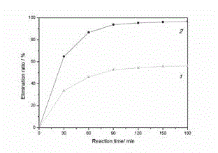 Kieselguhr-based particle adsorbent and preparation and modification method thereof