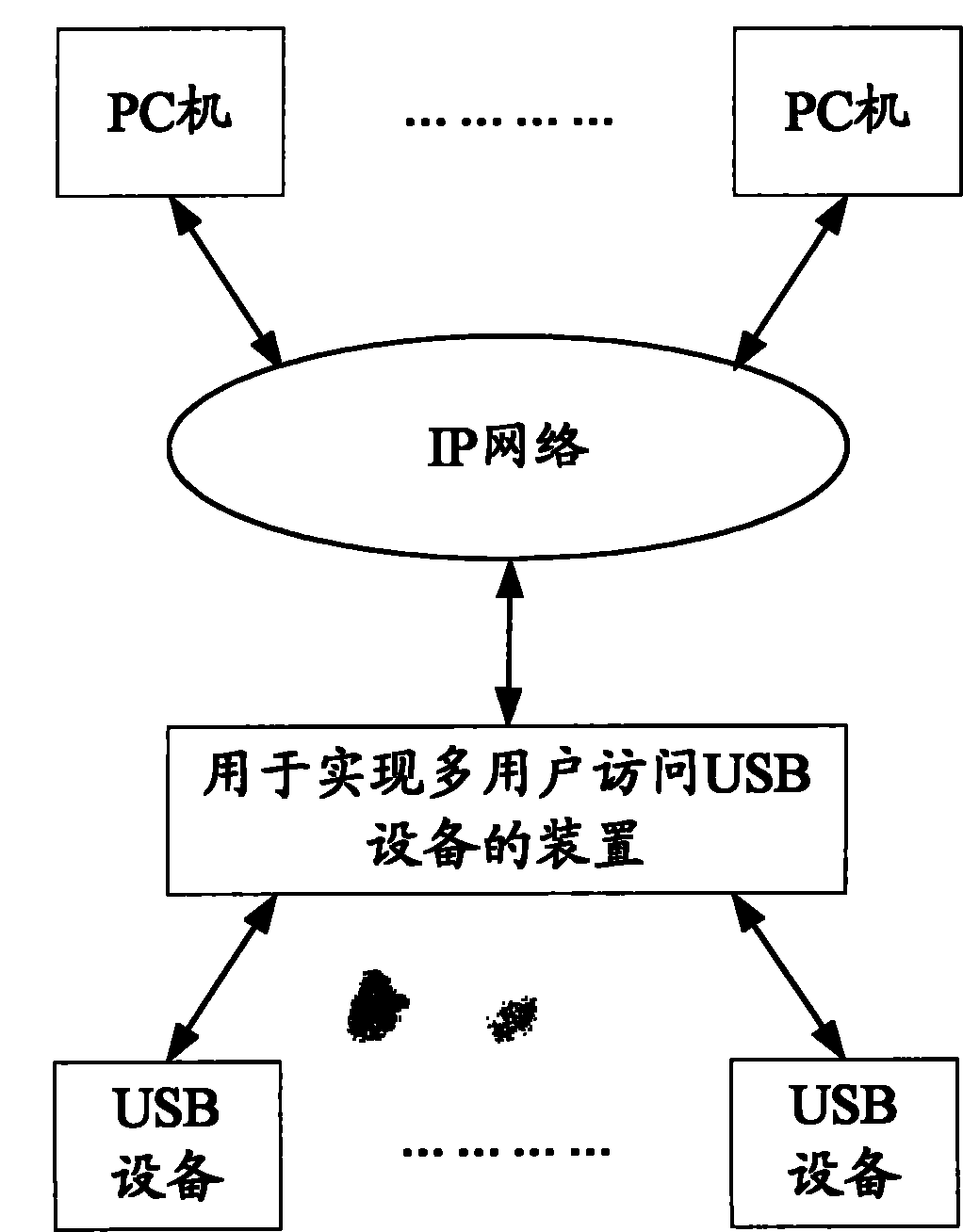 Device and method for realizing multiuser access to USB equipment