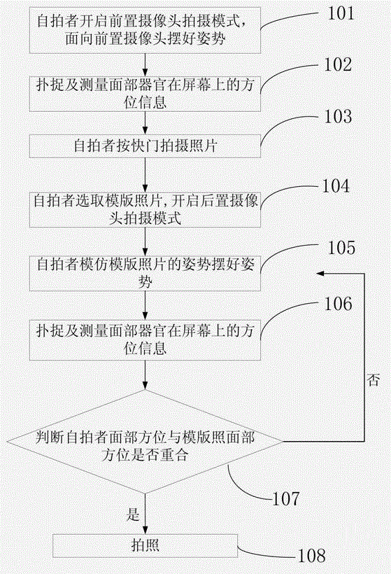 Method and device for self-shooting of mobile terminal